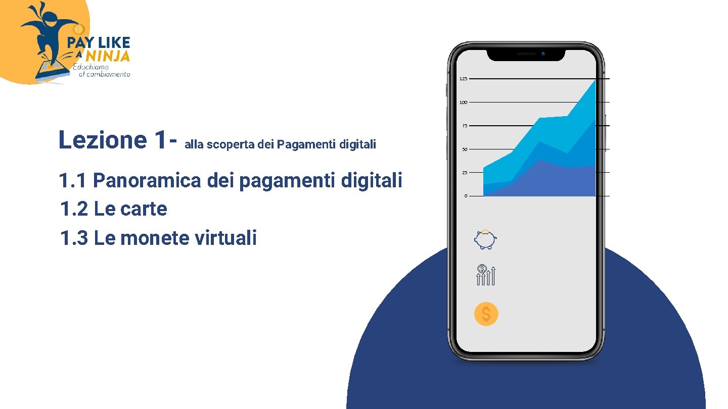 125 100 Lezione 1 - alla scoperta dei Pagamenti digitali 75 1. 1 Panoramica