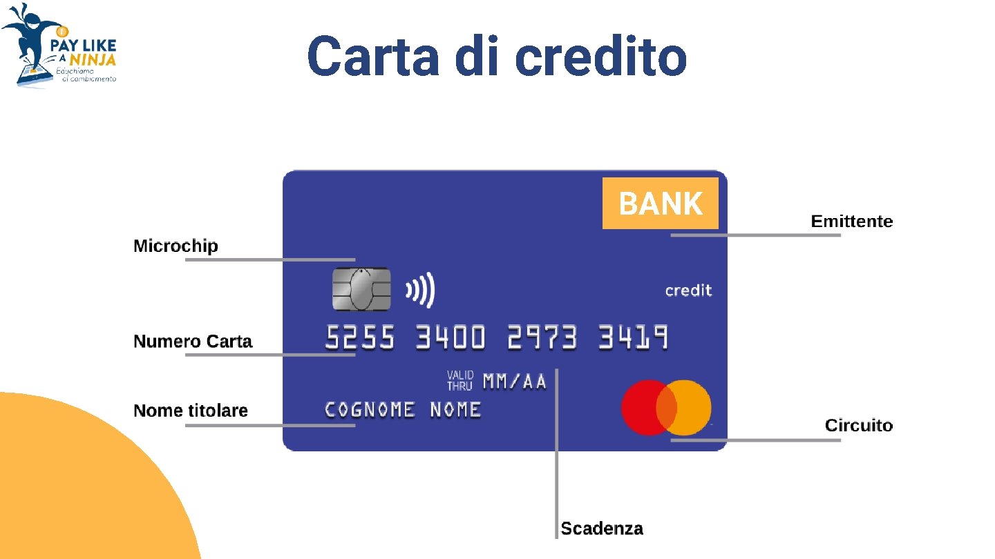 Carta di credito BANK 