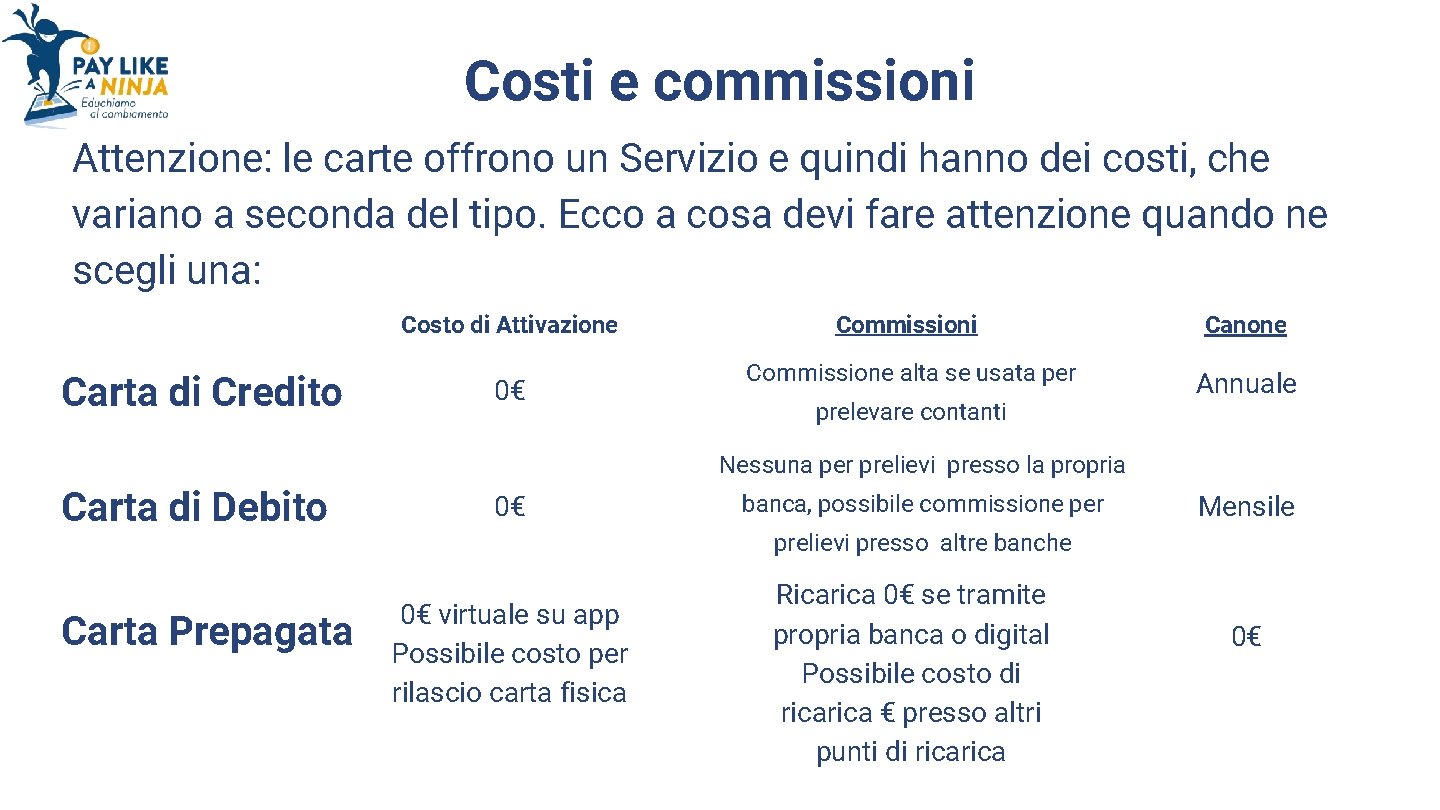 Costi e commissioni Attenzione: le carte offrono un Servizio e quindi hanno dei costi,