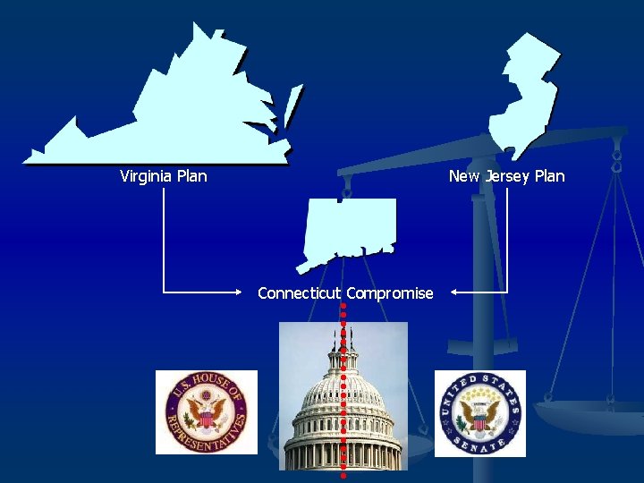 Virginia Plan New Jersey Plan Connecticut Compromise 