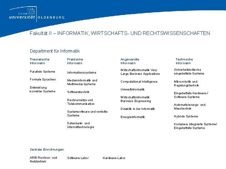 Fakultät II – INFORMATIK, WIRTSCHAFTS- UND RECHTSWISSENSCHAFTEN Department für Informatik Theoretische Informatik Praktische Informatik