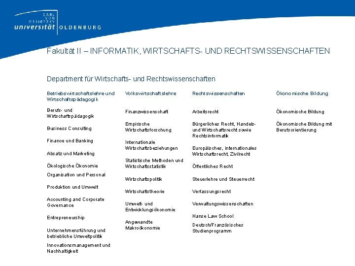 Fakultät II – INFORMATIK, WIRTSCHAFTS- UND RECHTSWISSENSCHAFTEN Department für Wirtschafts- und Rechtswissenschaften Betriebswirtschaftslehre und