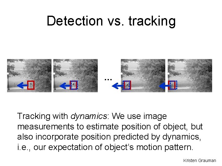 Detection vs. tracking … Tracking with dynamics: We use image measurements to estimate position