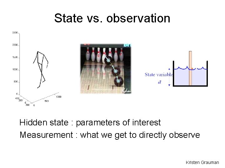 State vs. observation Hidden state : parameters of interest Measurement : what we get