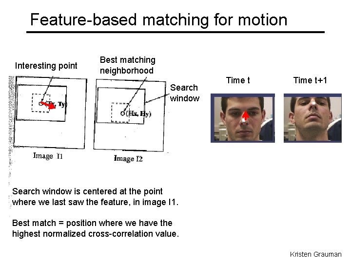 Feature-based matching for motion Interesting point Best matching neighborhood Search window Time t+1 Search