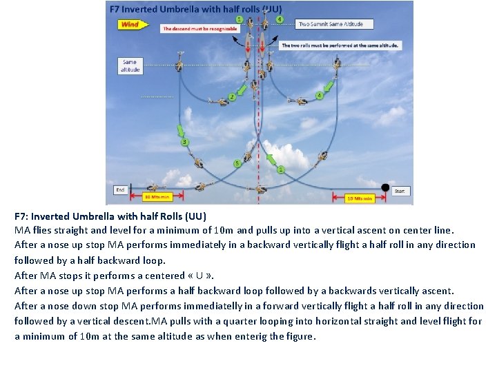 F 7: Inverted Umbrella with half Rolls (UU) MA flies straight and level for