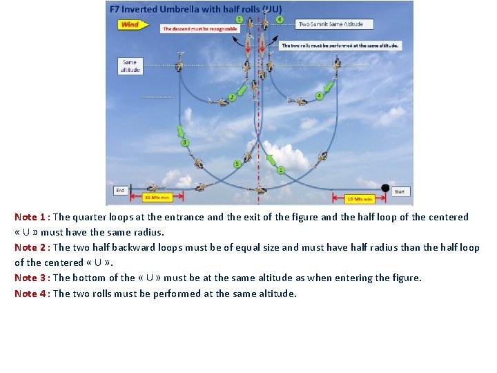 Note 1 : The quarter loops at the entrance and the exit of the