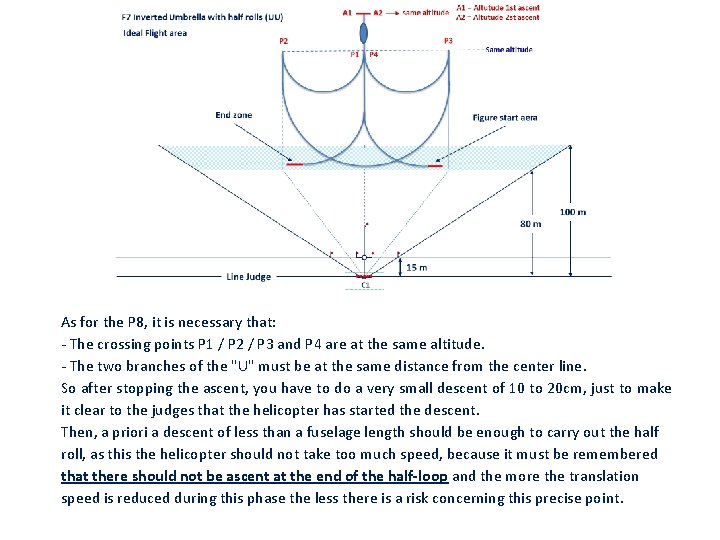 As for the P 8, it is necessary that: - The crossing points P