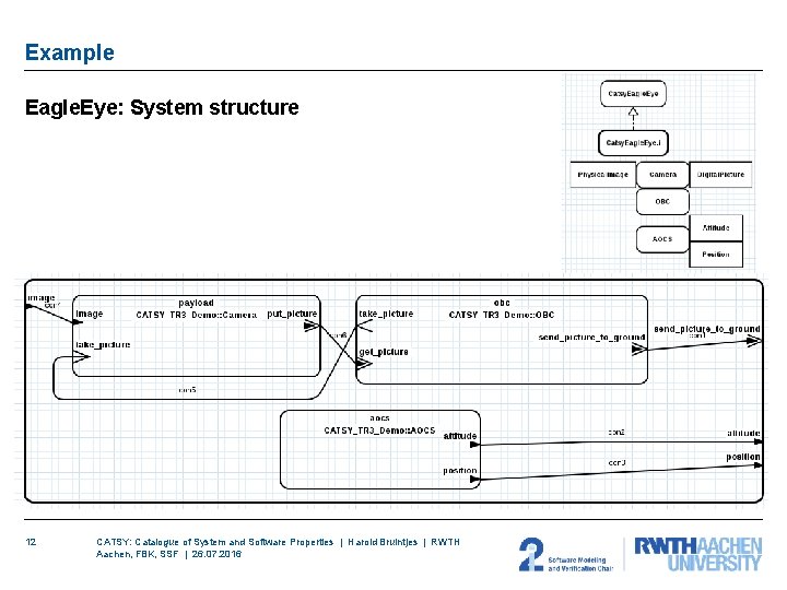 Example Eagle. Eye: System structure 12 CATSY: Catalogue of System and Software Properties | Example Eagle. Eye: System structure 12 CATSY: Catalogue of System and Software Properties |