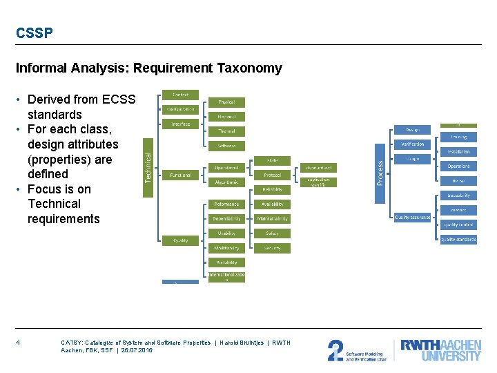 CSSP Informal Analysis: Requirement Taxonomy • Derived from ECSS standards • For each class, CSSP Informal Analysis: Requirement Taxonomy • Derived from ECSS standards • For each class,