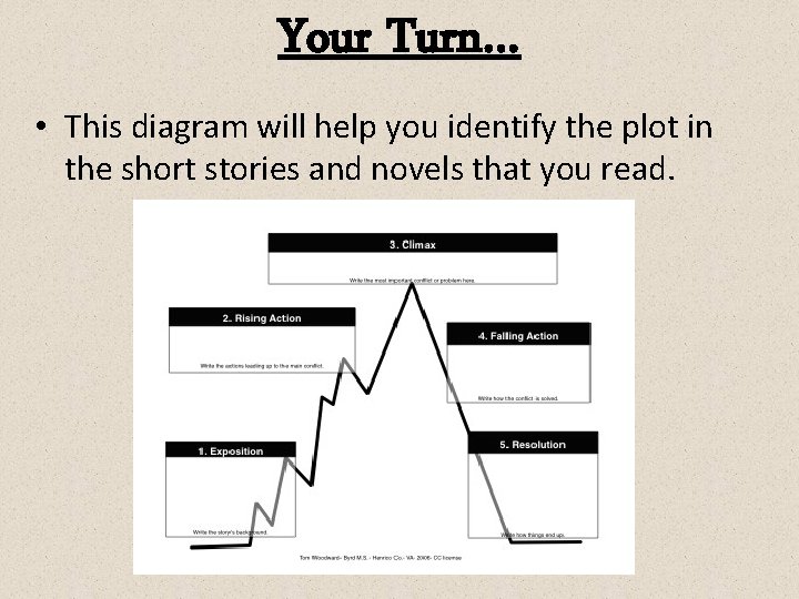 Your Turn… • This diagram will help you identify the plot in the short