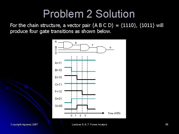 Problem 2 Solution For the chain structure, a vector pair {A B C D}
