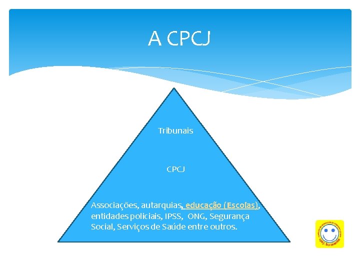 A CPCJ Tribunais CPCJ Associações, autarquias, educação (Escolas), entidades policiais, IPSS, ONG, Segurança Social,