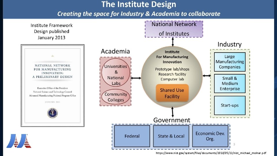 https: //www. nist. gov/system/files/documents/2018/05/22/nist_michael_molnar. pdf 