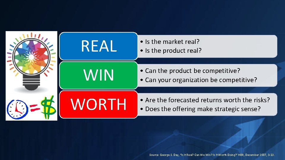 REAL • Is the market real? • Is the product real? WIN • Can