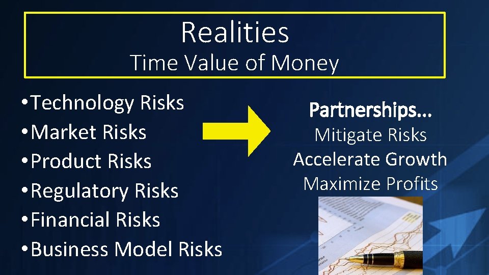 Realities Time Value of Money • Technology Risks • Market Risks • Product Risks