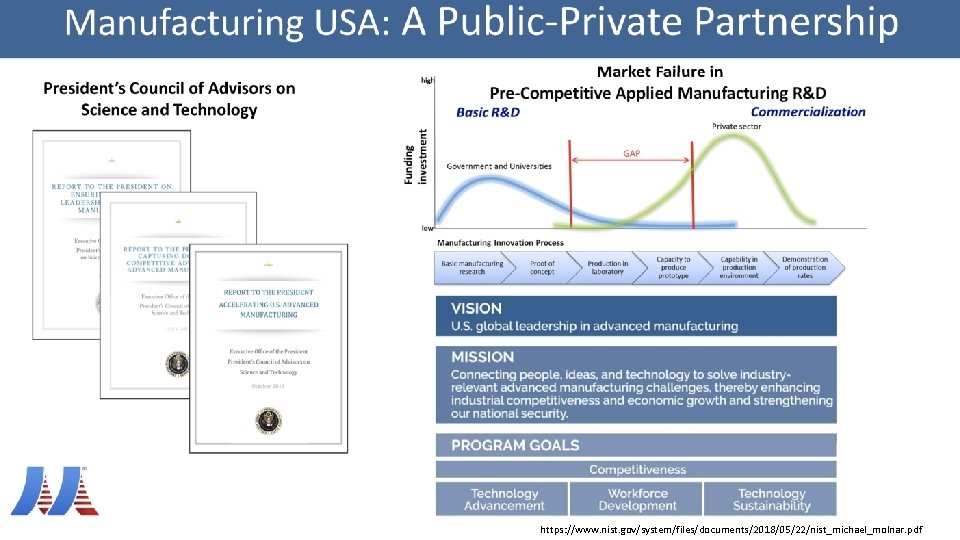 https: //www. nist. gov/system/files/documents/2018/05/22/nist_michael_molnar. pdf 