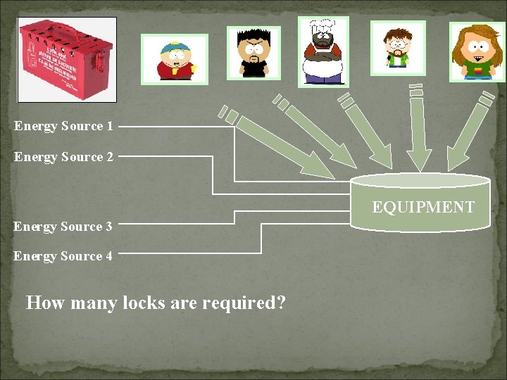 Energy Source 1 Energy Source 2 EQUIPMENT Energy Source 3 Energy Source 4 How