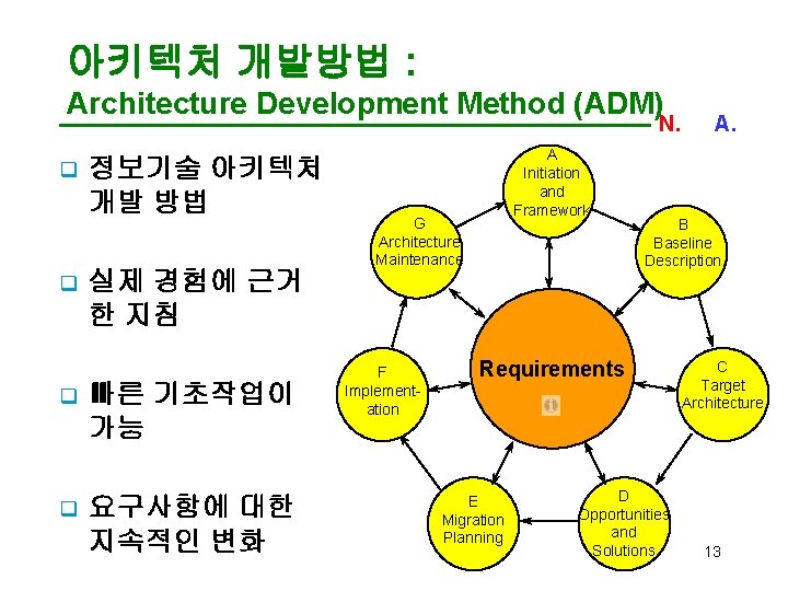 아키텍처 개발방법 : Architecture Development Method (ADM) N. C. A. q q 정보기술 아키텍처