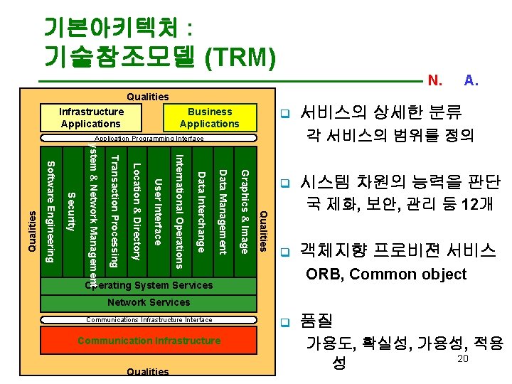 기본아키텍처 : 기술참조모델 (TRM) N. C. A. Qualities Infrastructure Applications Business Applications q 각