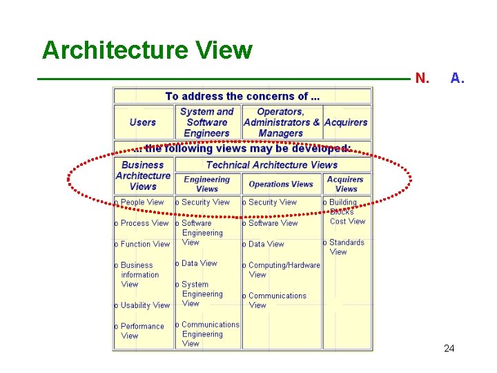 Architecture View N. C. A. 24 
