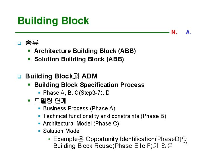 Building Block N. C. A. q 종류 § Architecture Building Block (ABB) § Solution