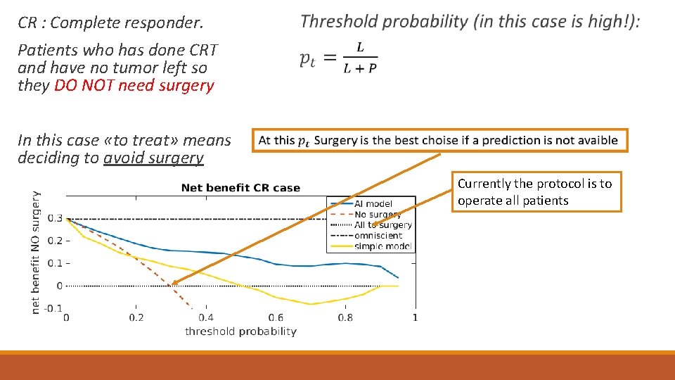 CR : Complete responder. Patients who has done CRT and have no tumor left