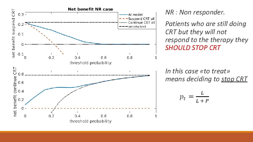 NR : Non responder. Patients who are still doing CRT but they will not