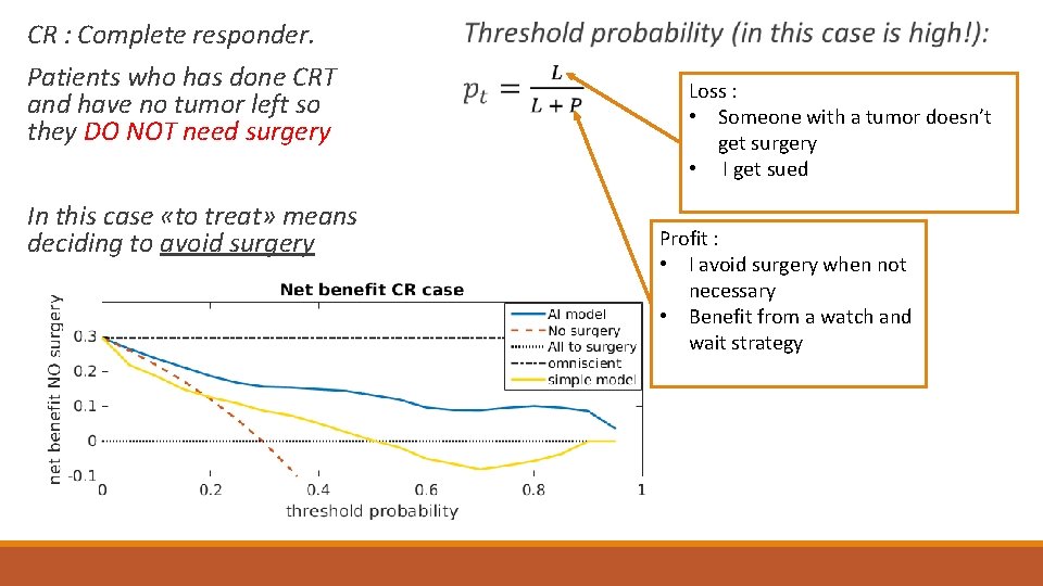 CR : Complete responder. Patients who has done CRT and have no tumor left