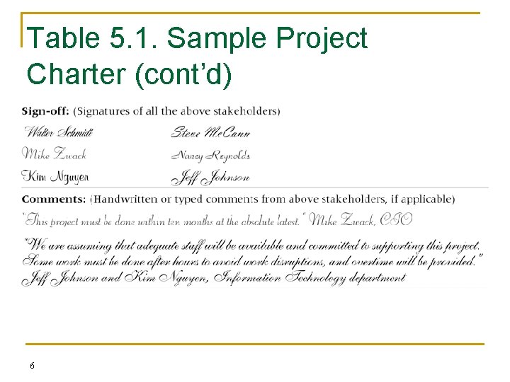 Table 5. 1. Sample Project Charter (cont’d) 6 