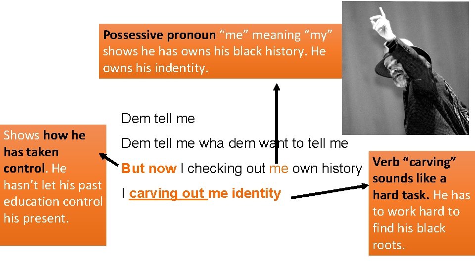 Possessive pronoun “me” meaning “my” shows he has owns his black history. He owns