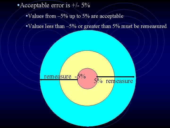  • Acceptable error is +/- 5% • Values from – 5% up to