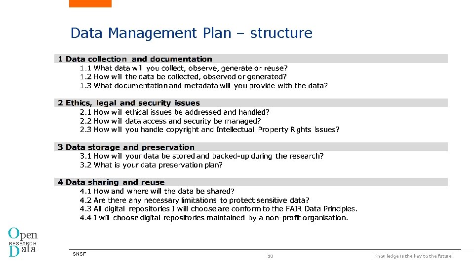 Data Management Plan – structure Open D ata RESEARCH SNSF 10 Knowledge is the