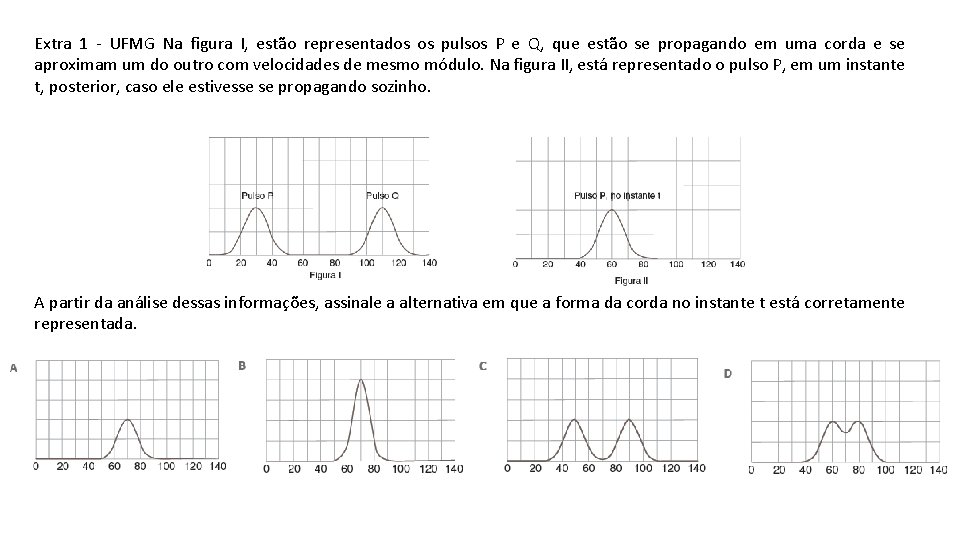 Extra 1 - UFMG Na figura I, estão representados os pulsos P e Q,