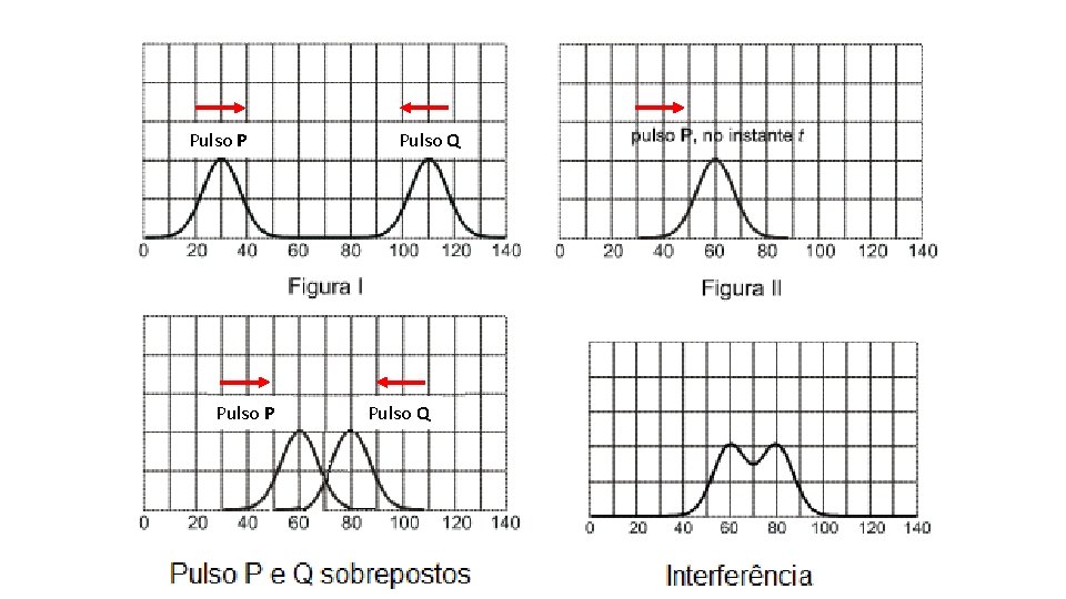 Pulso P Pulso. PP Pulso Q 