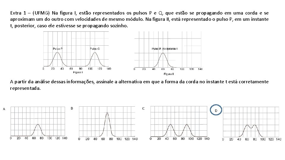 Extra 1 – (UFMG) Na figura I, estão representados os pulsos P e Q,