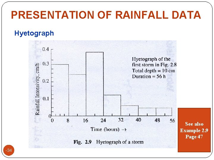 PRESENTATION OF RAINFALL DATA Hyetograph See also Example 2. 9 Page 47 -34 
