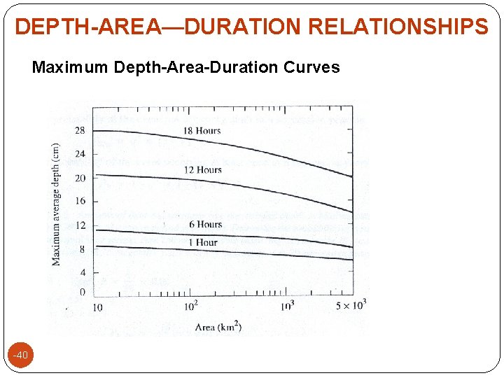 DEPTH-AREA—DURATION RELATIONSHIPS Maximum Depth-Area-Duration Curves -40 