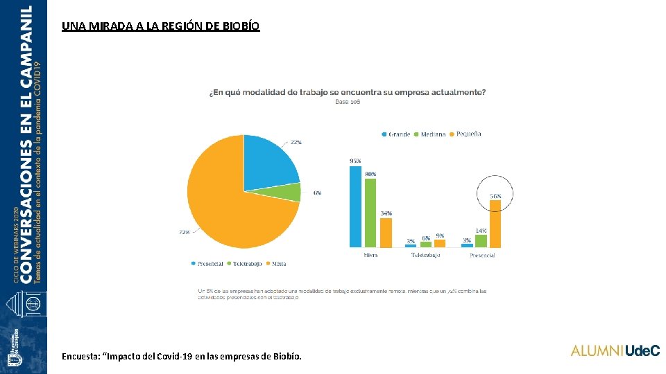 UNA MIRADA A LA REGIÓN DE BIOBÍO Encuesta: “Impacto del Covid-19 en las empresas