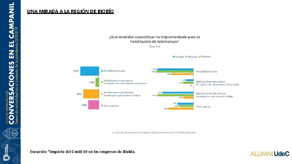 UNA MIRADA A LA REGIÓN DE BIOBÍO Encuesta: “Impacto del Covid-19 en las empresas