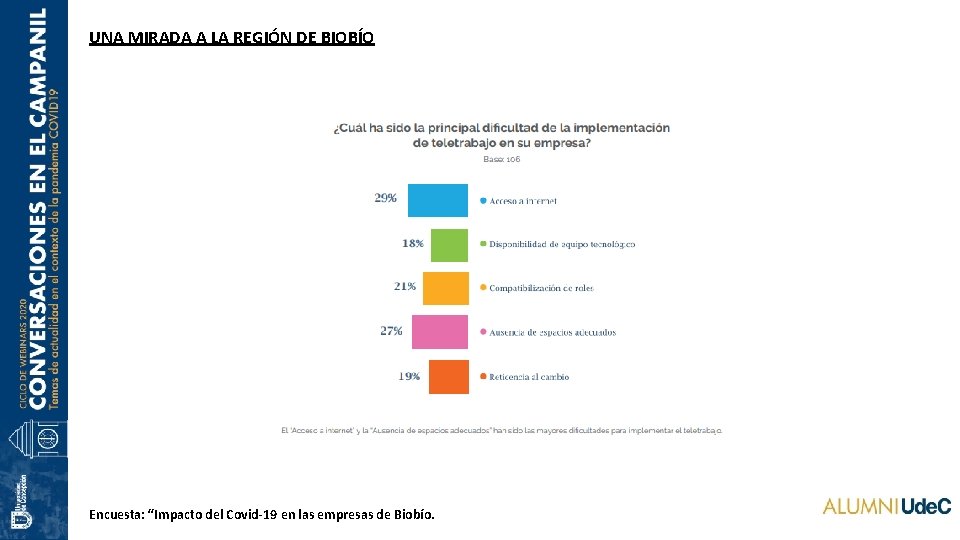 UNA MIRADA A LA REGIÓN DE BIOBÍO Encuesta: “Impacto del Covid-19 en las empresas
