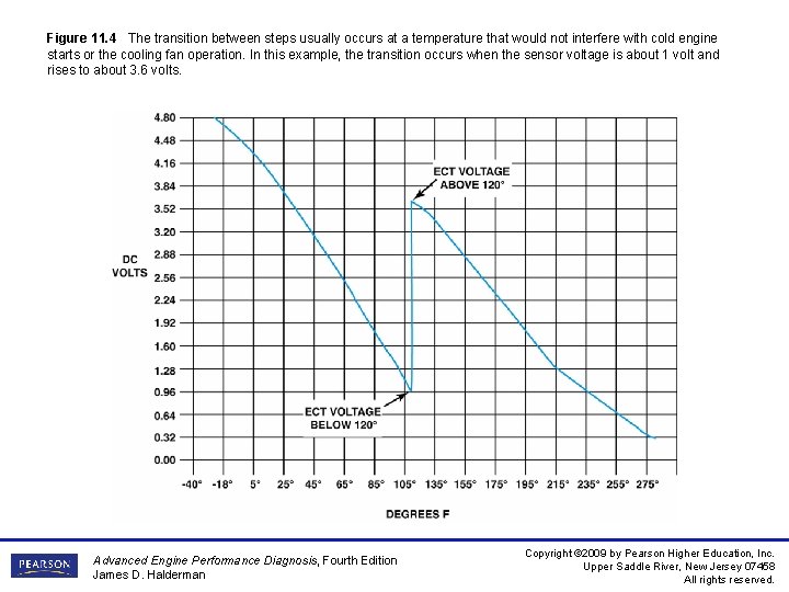 Figure 11. 4 The transition between steps usually occurs at a temperature that would Figure 11. 4 The transition between steps usually occurs at a temperature that would
