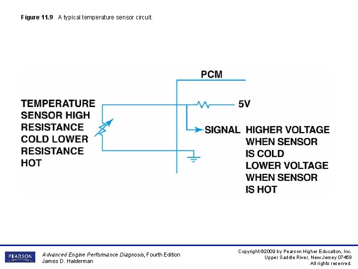 Figure 11. 9 A typical temperature sensor circuit. Advanced Engine Performance Diagnosis, Fourth Edition Figure 11. 9 A typical temperature sensor circuit. Advanced Engine Performance Diagnosis, Fourth Edition