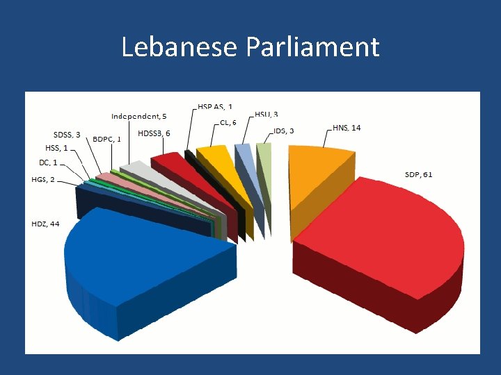 Lebanese Parliament 