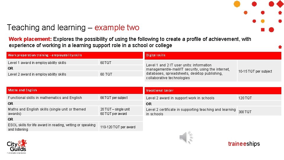 Teaching and learning – example two Work placement: Explores the possibility of using the