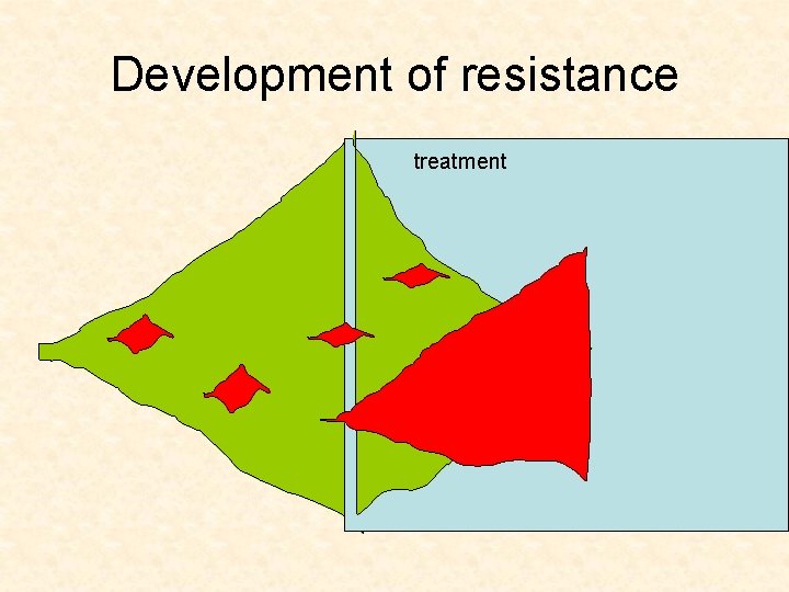 Development of resistance treatment 