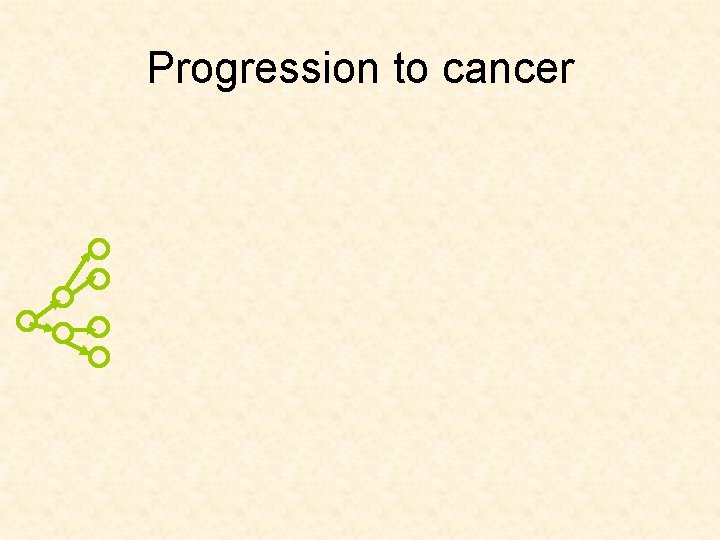 Progression to cancer 