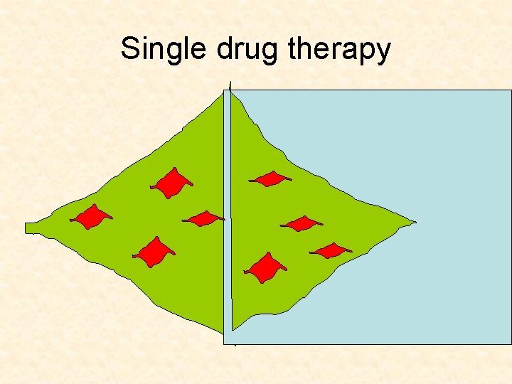 Single drug therapy 