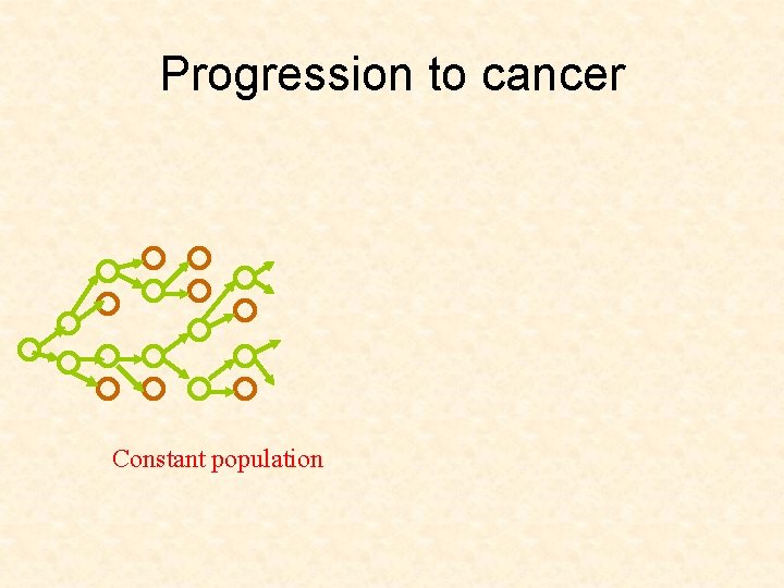 Progression to cancer Constant population 
