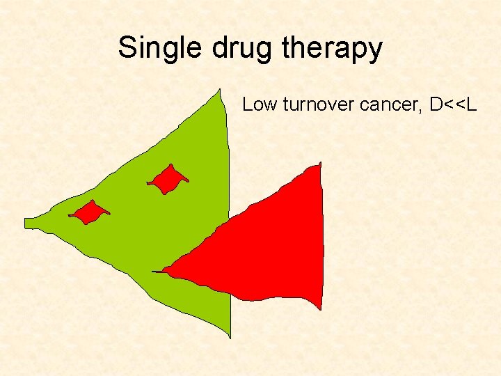 Single drug therapy Low turnover cancer, D<<L 